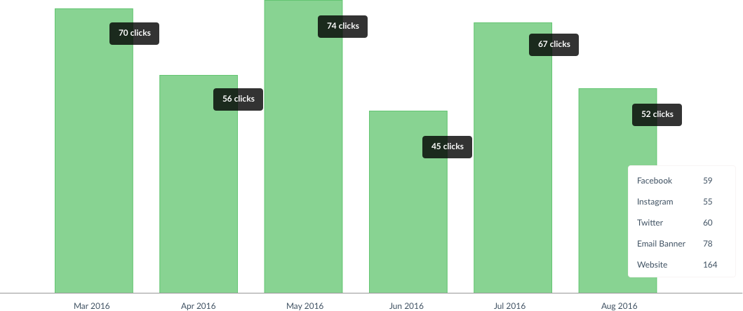 stats gif